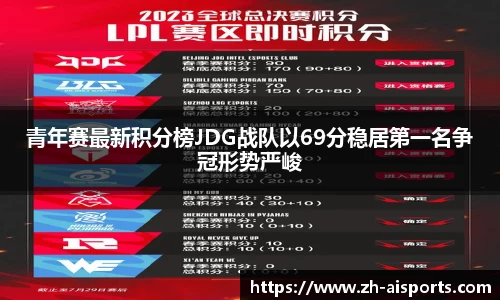 青年赛最新积分榜JDG战队以69分稳居第一名争冠形势严峻